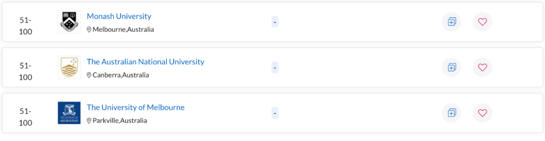 QS世界大学学科排名出炉！澳洲多校表现亮眼，一专业拿下全球第一