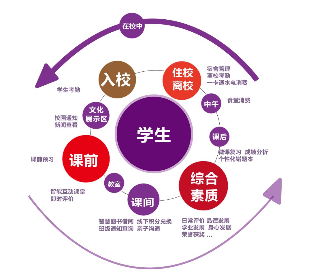 打破教育黑箱！這是高質(zhì)量智慧校園的長(zhǎng)水教育集團(tuán)解決方案