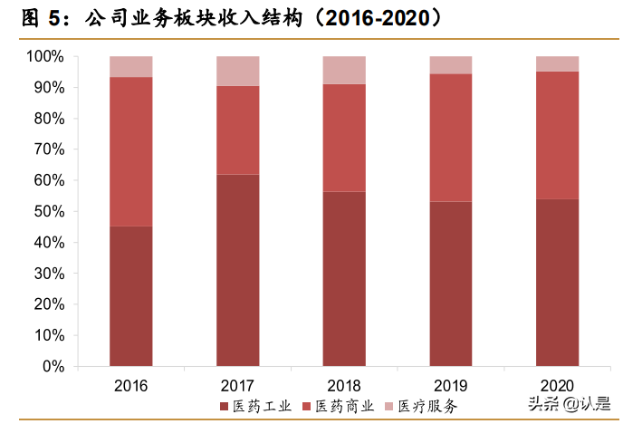 中成药龙头马应龙研究报告：肛肠百年品牌焕发活力