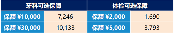 张淼保险工作室：高端医疗第（3）期，招商信诺人寿醇享Plus解析