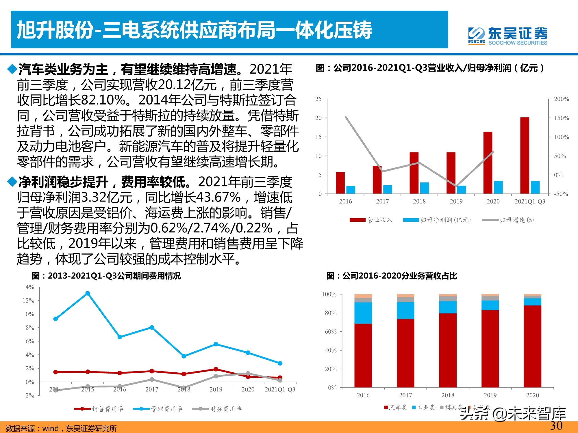 汽车行业专题研究报告：一体化压铸，车身制造革命
