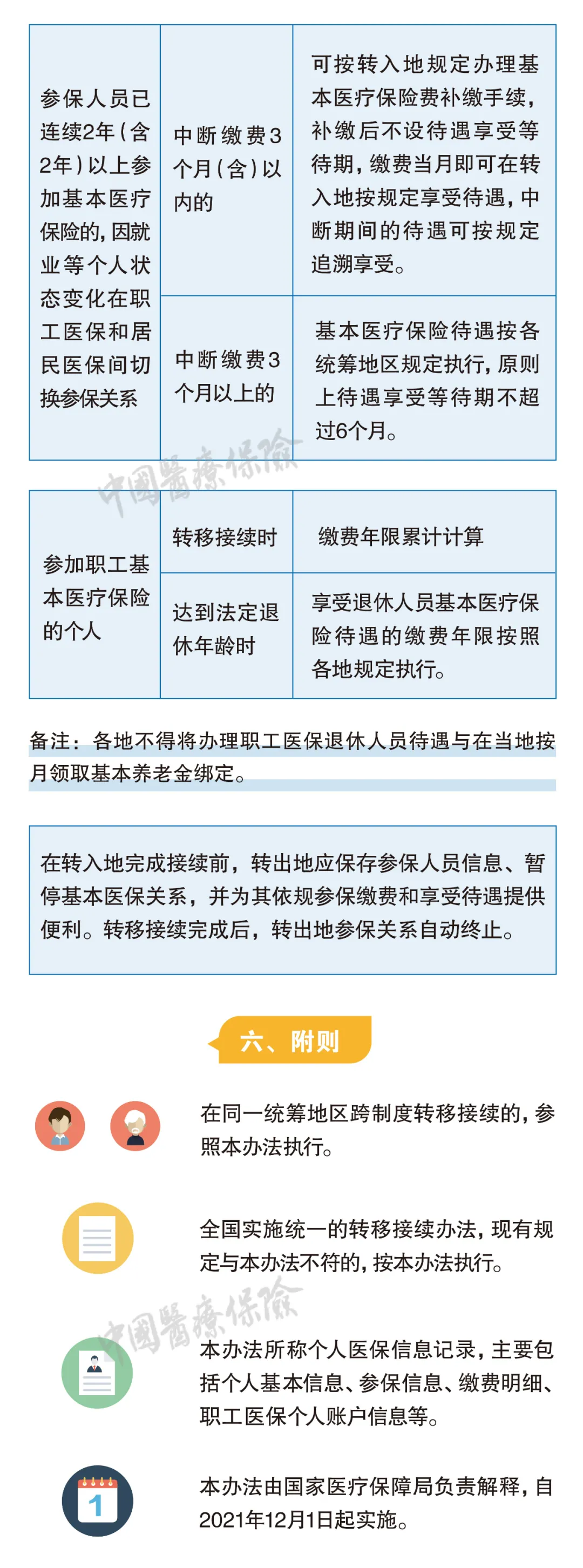 关于医保转移接续,新《办法》为你解决问题!