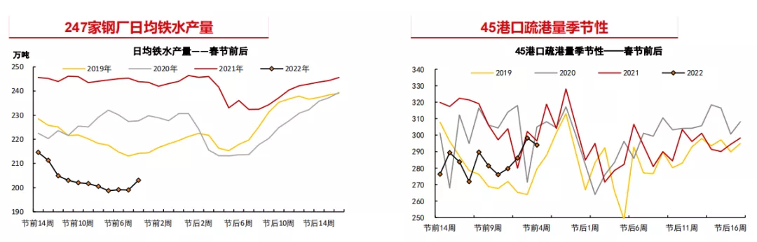 外矿发运大降 铁矿石可乘胜追击?