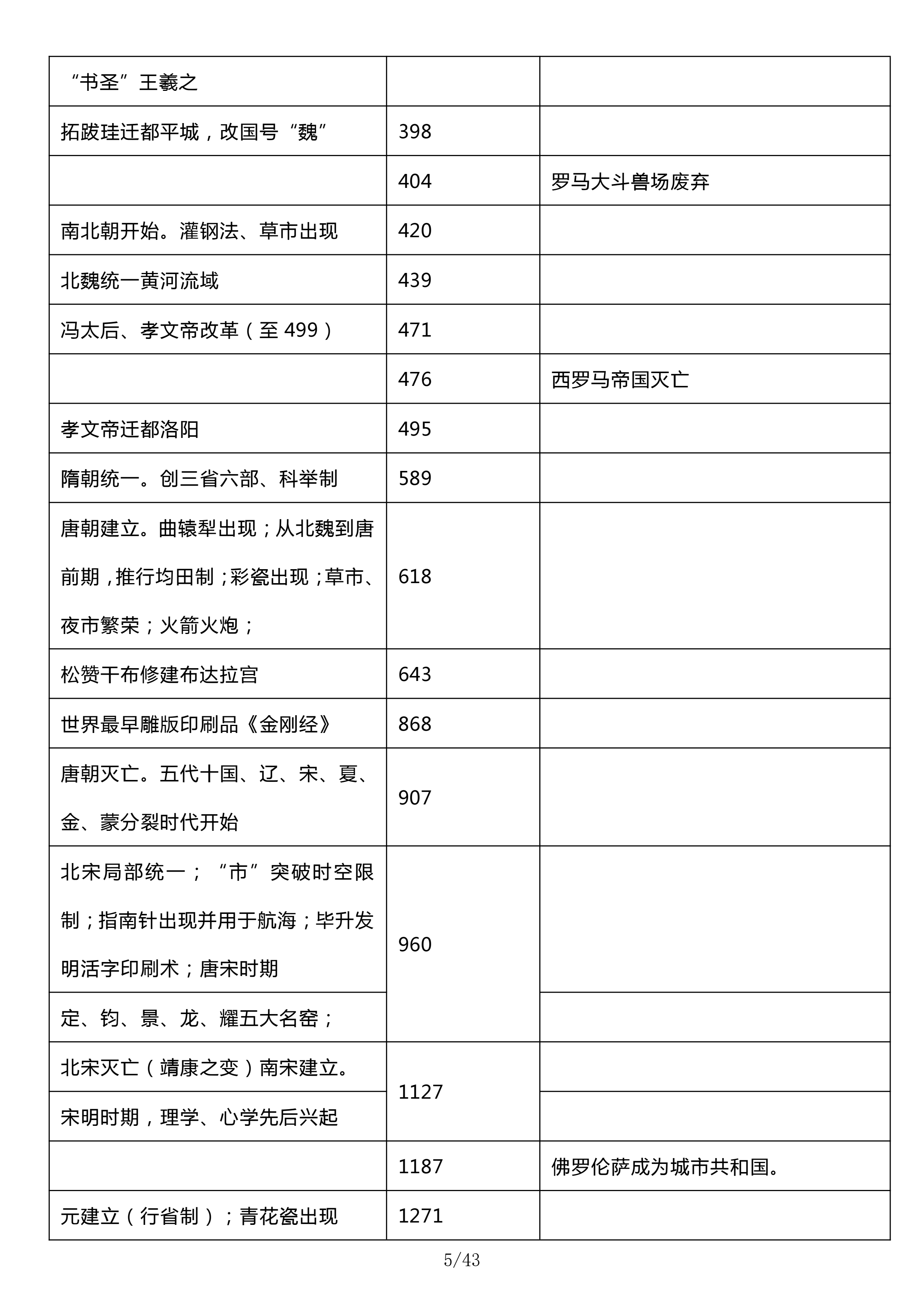 高分必备：一表顶三年！高中必背历史大事年表，涵盖历史重点考点