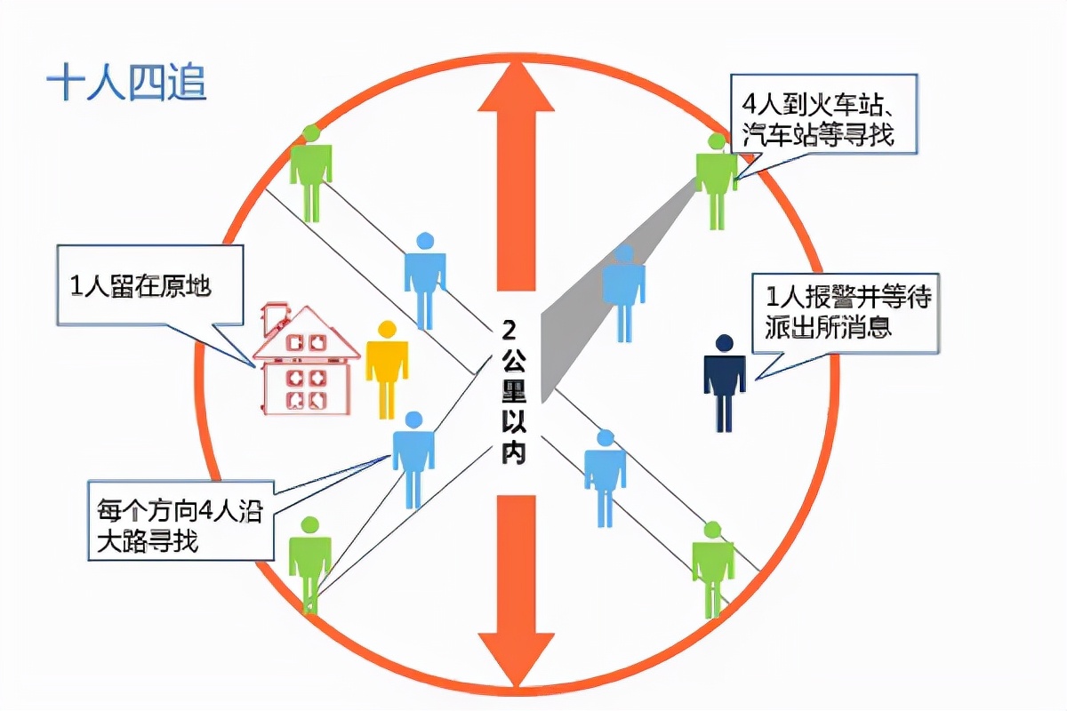 孩子丢了，我找了14年！被拐细节曝光，这些话一定要跟孩子说