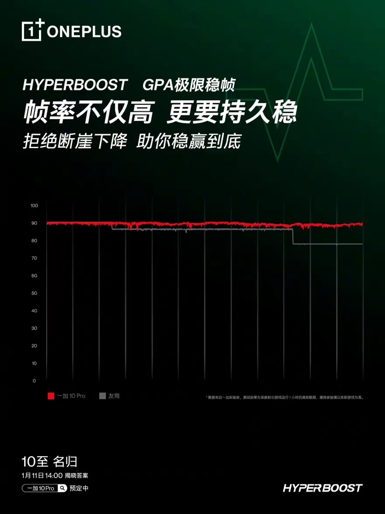 一加10 Pro重磅搭载HyperBoost全链路游戏稳帧技术 更有哈苏影像2.0