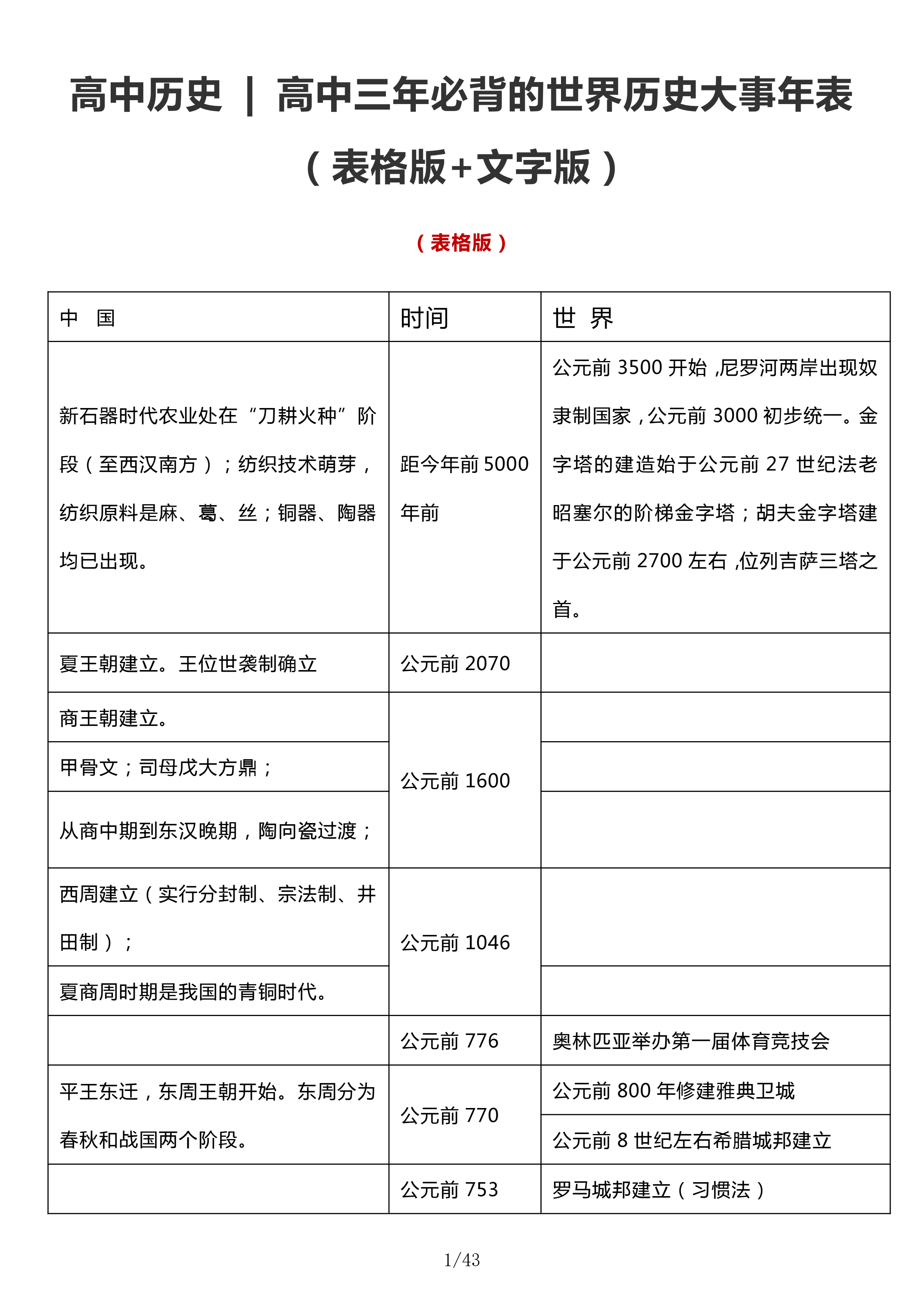 高分必备：一表顶三年！高中必背历史大事年表，涵盖历史重点考点