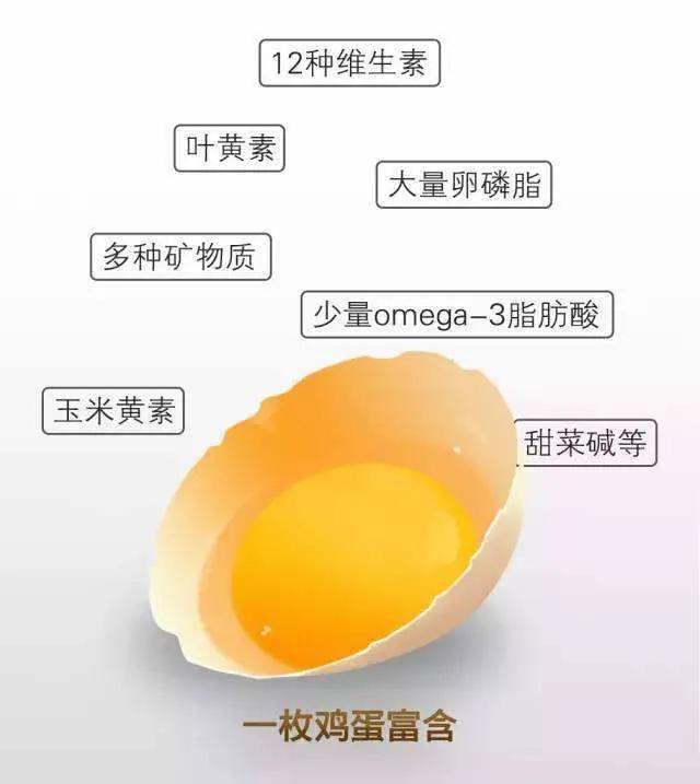 早餐吃煮雞蛋會發生什麼？ 醫生：吃雞蛋時要小心這三點