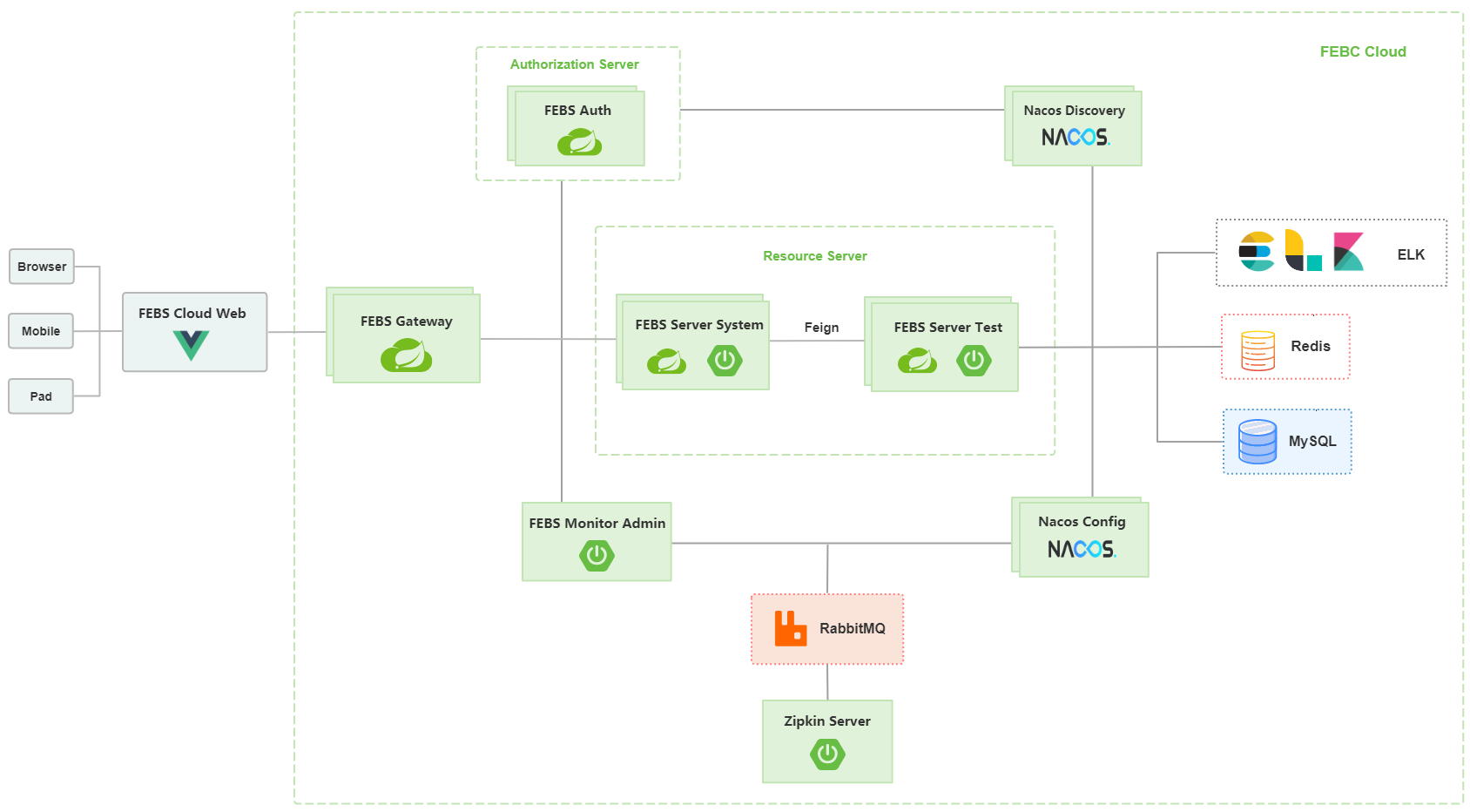「Java开源系统」FEBS Cloud 微服务权限系统开源系统