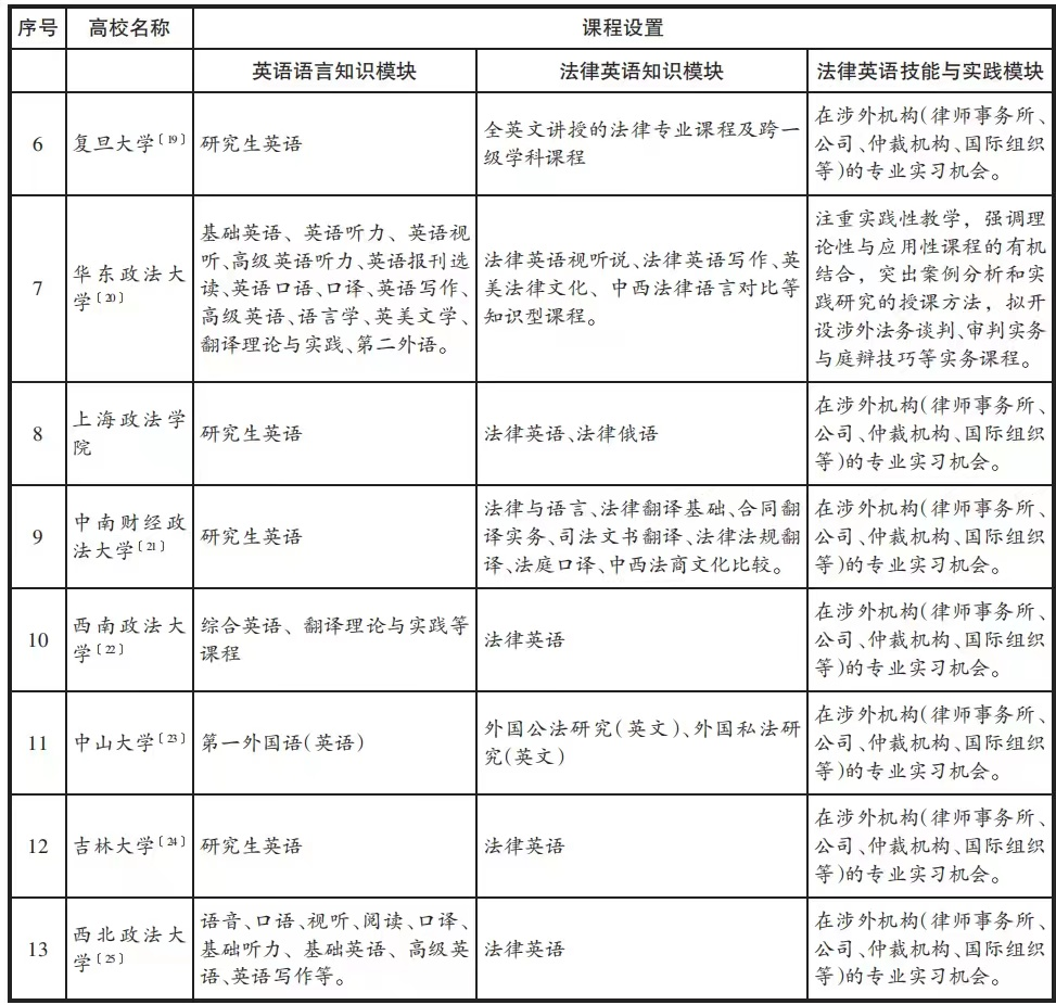 涉外律师培养中的法律英语教学模式探究