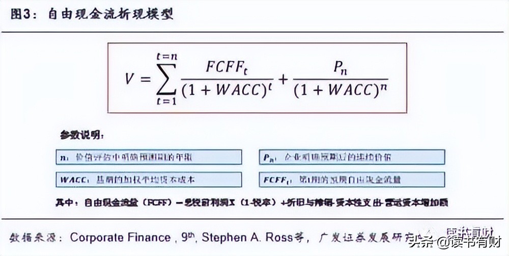 如何簡單判斷股票是否便宜