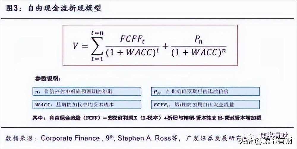 如何简单判断股票是否便宜