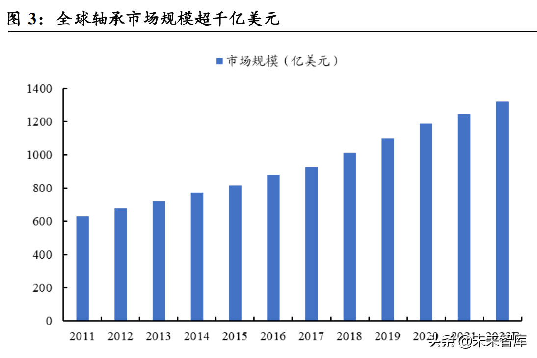 轴承行业深度报告：从国产化到全球化，中国轴承产业有望崛起