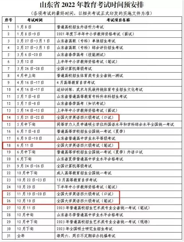 2022四六级时间表出炉，报名费全国“不统一”，最低只要14元