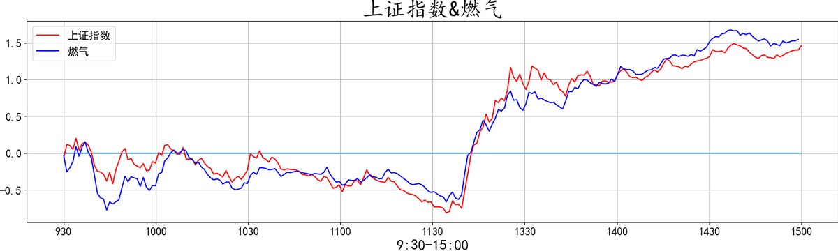 20220412复盘之板块动向 大金融再度护盘 大A能否绝地反击