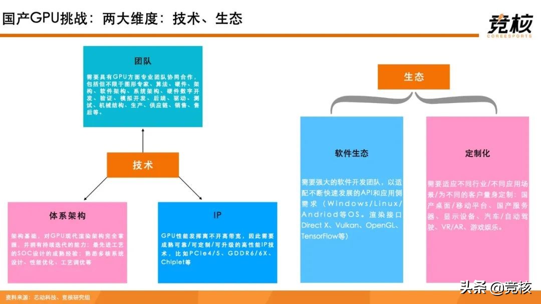 元宇宙算力基座研报：算力芯事，XR终端奠基石