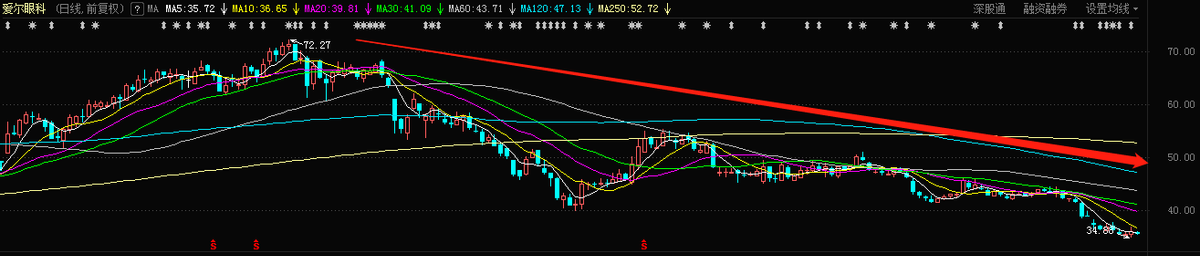 事故频出、股价腰斩，1900亿医疗巨头“牛年不顺”
