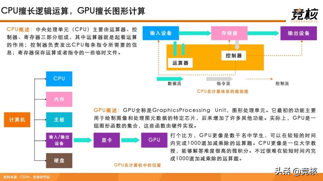 元宇宙算力基座研报：算力芯事，XR终端奠基石