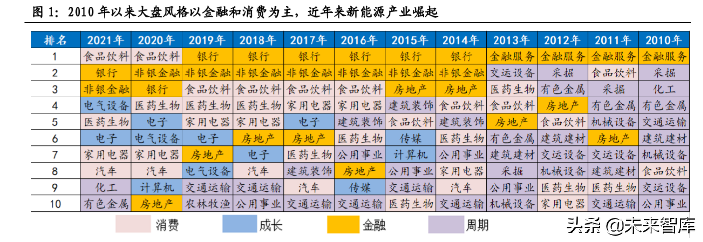 投资策略专题研究报告_何时选大，何时买小