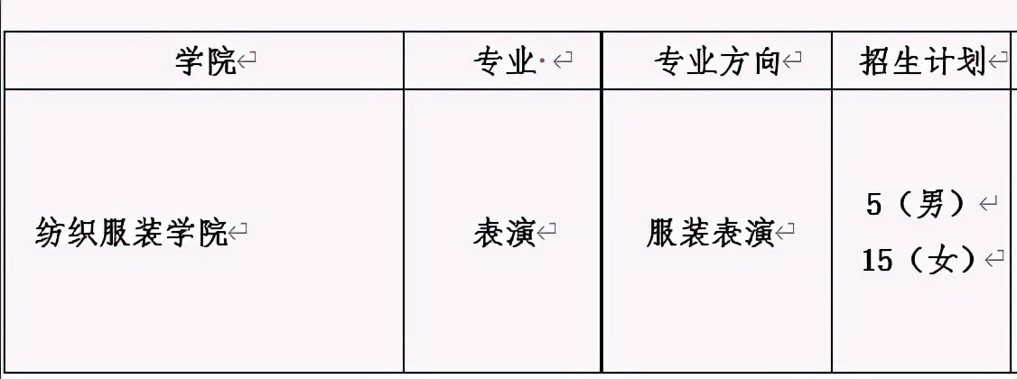 5大艺术专业招生449人，青岛大学发布2021年艺术类专业招生计划