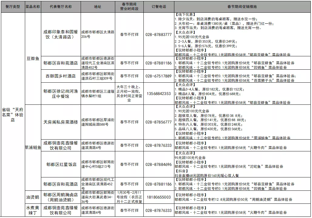 2022郫都新春“年夜飯”上新