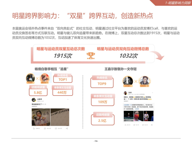 2021微博娱乐白皮书