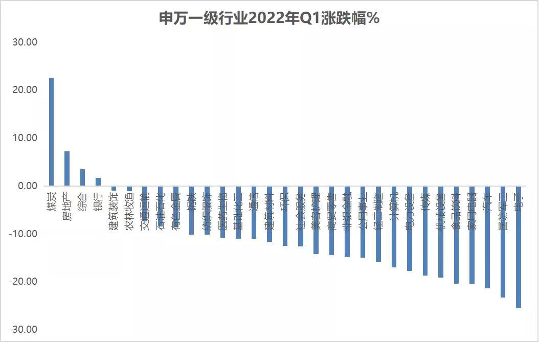 买基不吃亏？“帮你投”均衡策略价值凸显