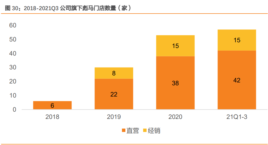 奥康国际研究报告：专注打造舒适男士皮鞋，战略调整改善可期