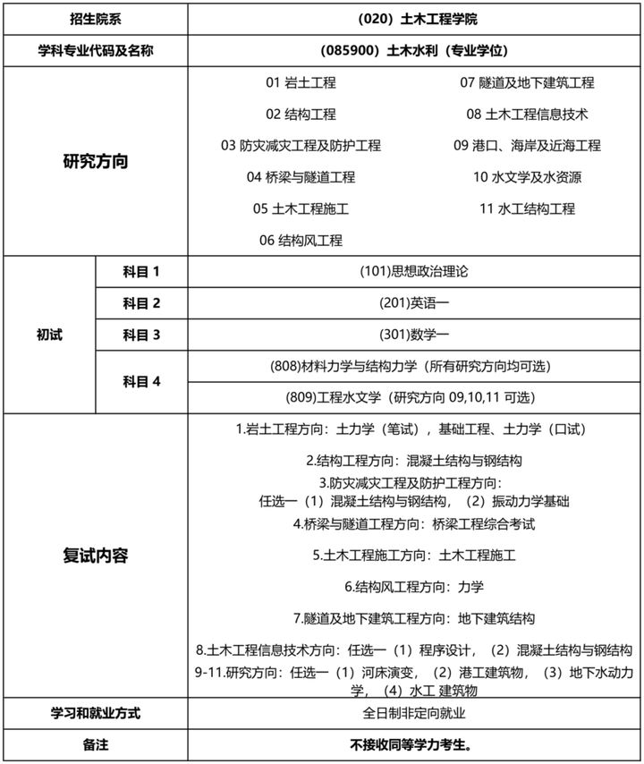 同济大学研究生到底有多难考？同济大学考研难度大解析