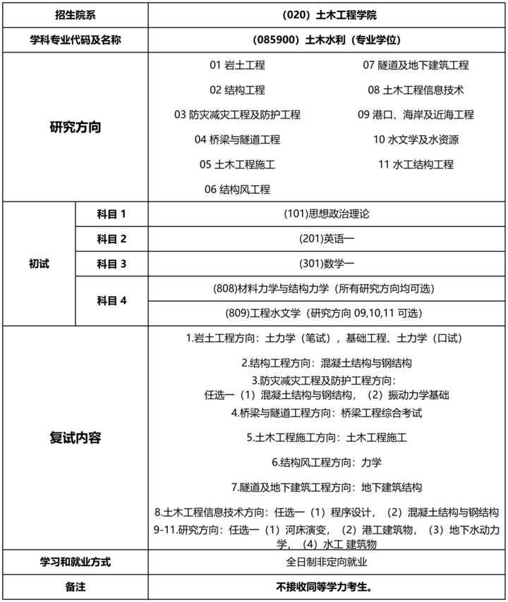 同济大学研究生到底有多难考？同济大学考研难度大解析
