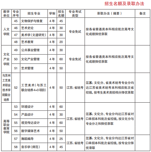 2022年1月6日校考专业开始报名，南京艺术学院发布2022年招生简章