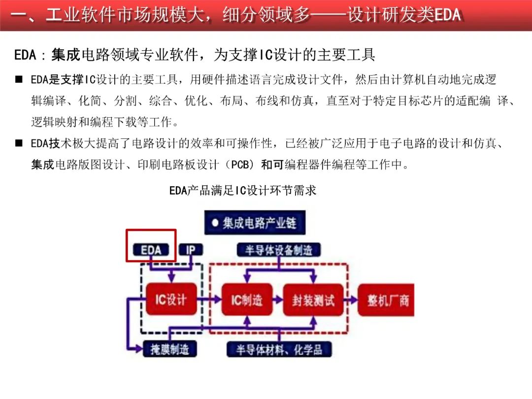 2020-2021工业软件行业研究报告