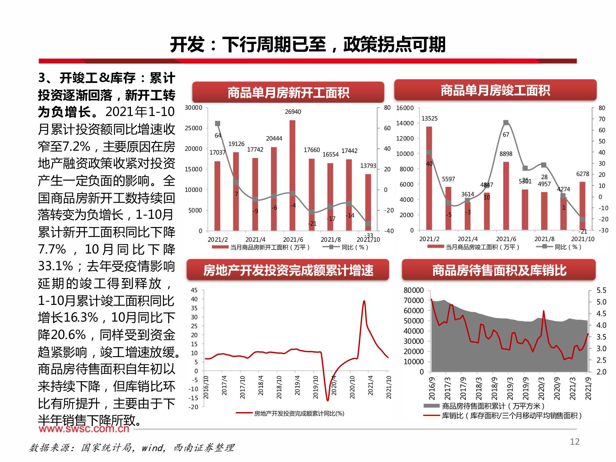 房地产行业2022年投资策略：行业进入下行周期，寻找结构性机会