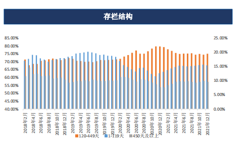 走势再度转强，鸡蛋有望向着春天野蛮生长？