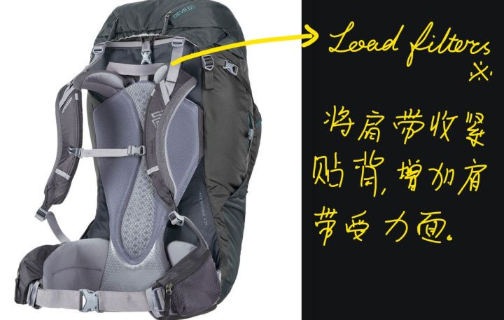 戶外背包（登山包）指南：一份完整的戶外背包打包與裝備檢查清單