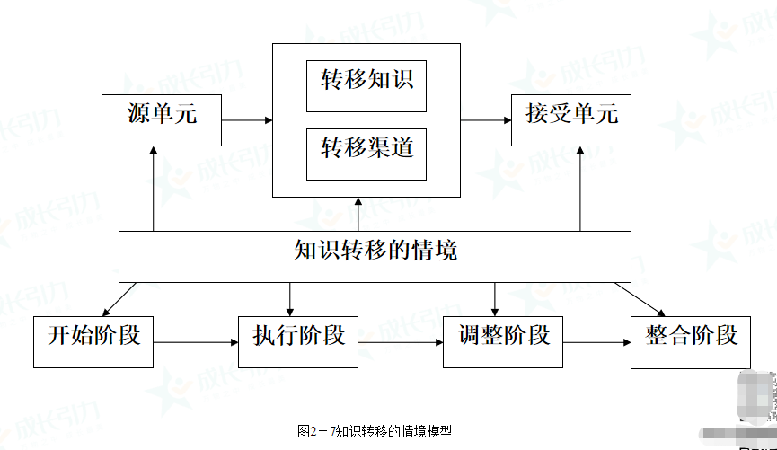知识管理（KM）—组织创新和持续发展动力