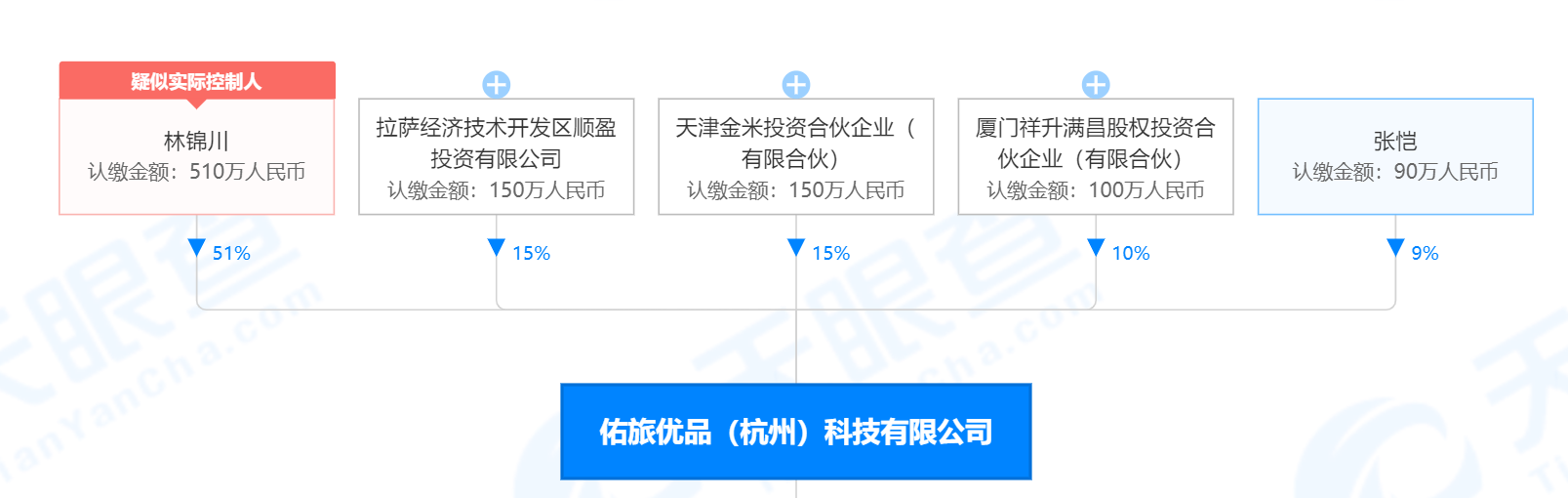 调研小米生态链企业“佑旅优品”Uleemark