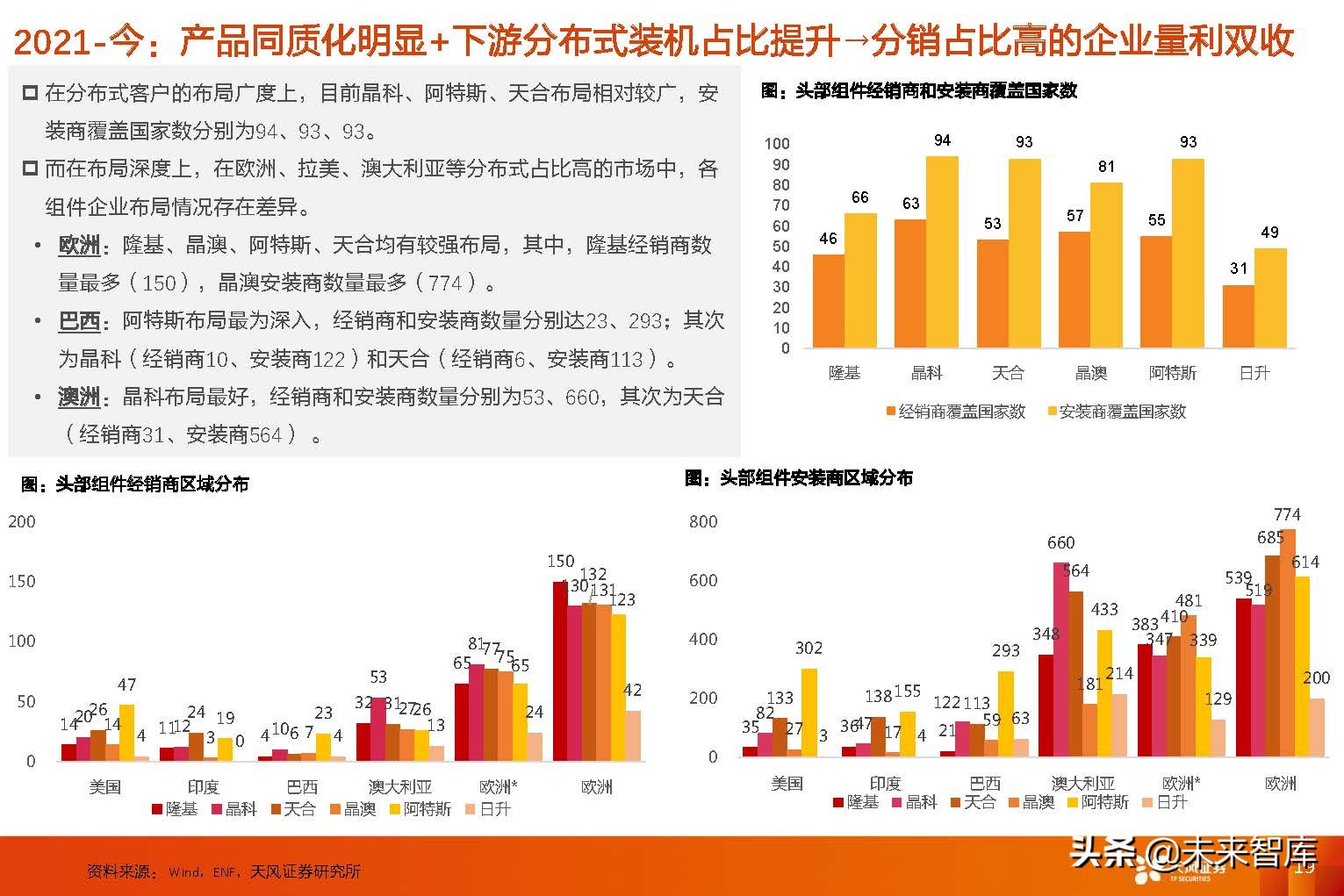 光伏组件行业研究：从复盘到展望，回归产品本身，专注渠道品牌