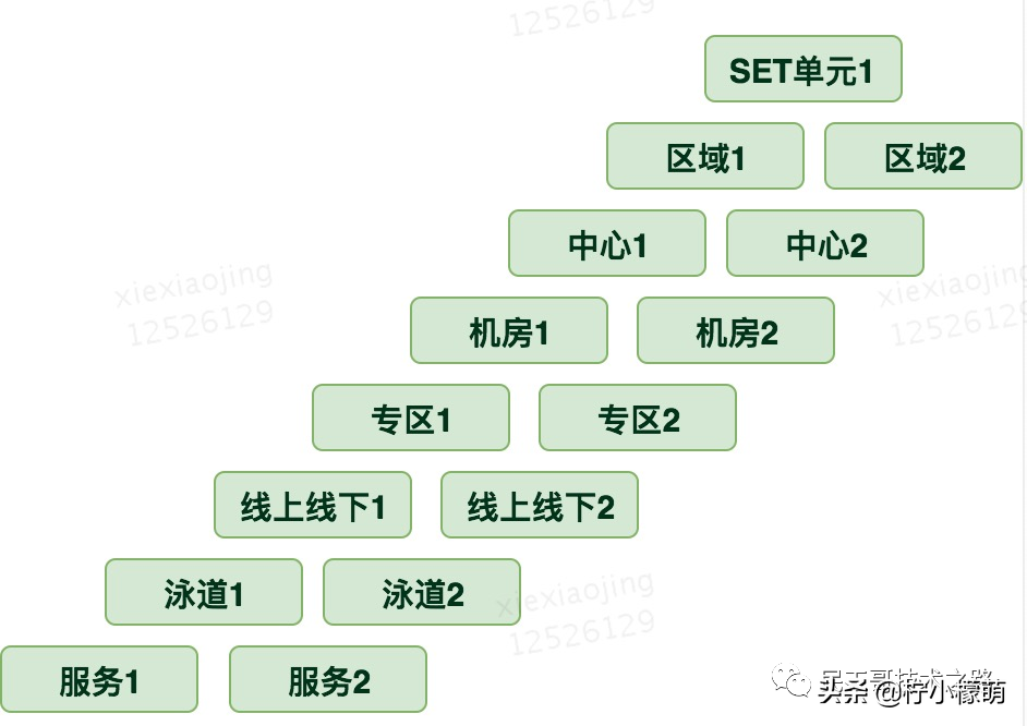 K8s 很难么？带你从头到尾捋一遍，不信你学不会