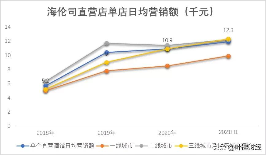 不到10元的酒饮卖8.2个亿!酒馆行业唯一上市公司 凭什么?