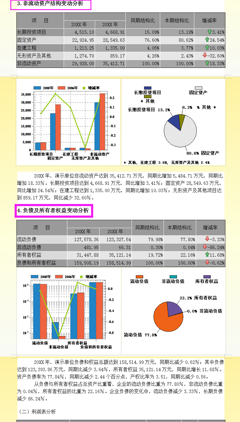 发现一29岁女会计，刚来就财务经理月薪2w，全靠这套财务分析模板