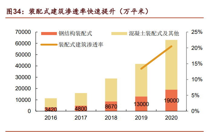 钢结构行业鸿路钢构研究报告：成长行业领军者，规模红利远未见顶