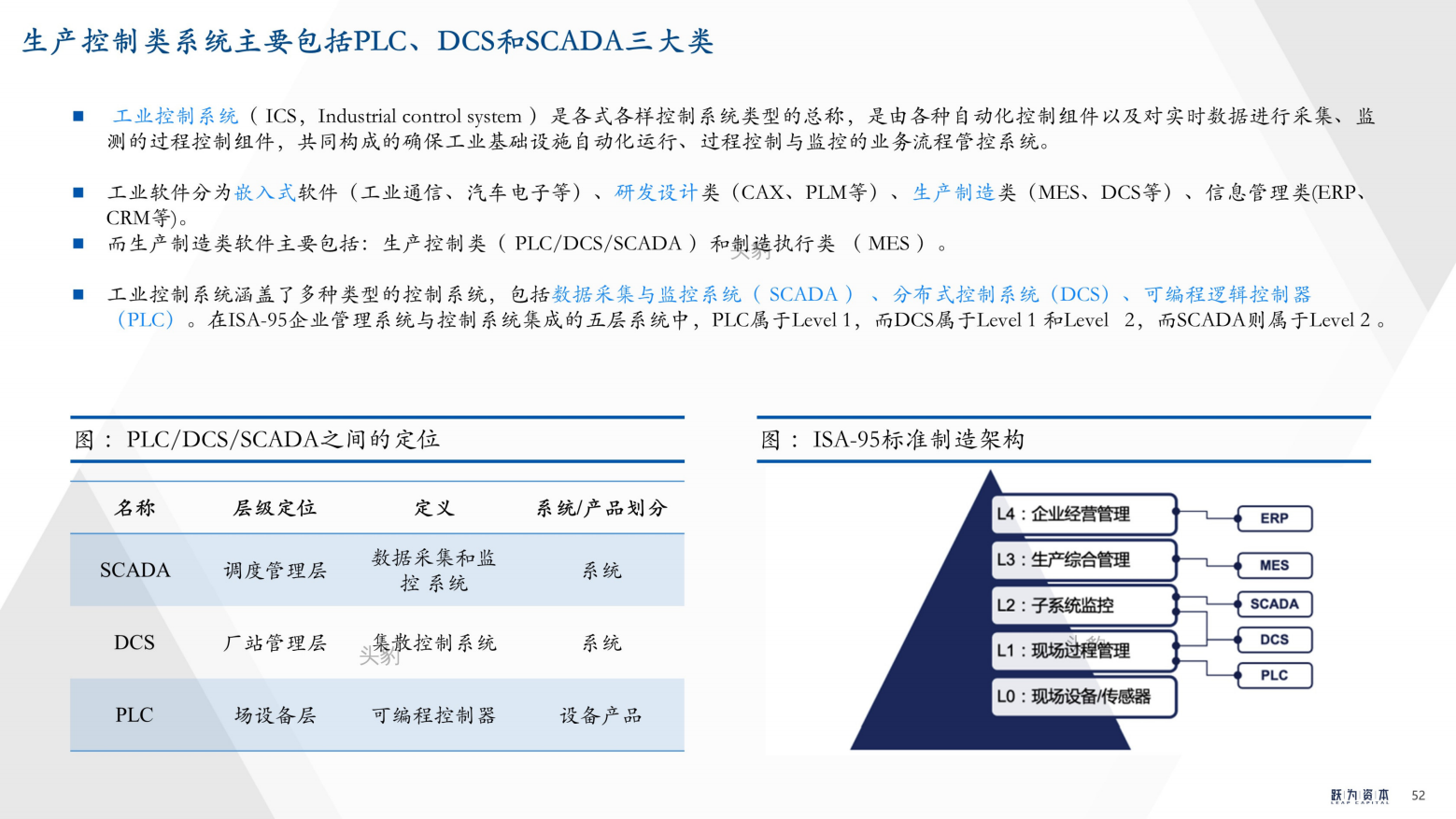 2022年中国工业软件行业深度研究报告（工欲善其事，必先利其器）