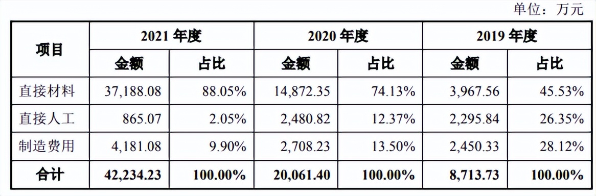 捷氢科技IPO获受理，业绩持续亏损，或有退市风险