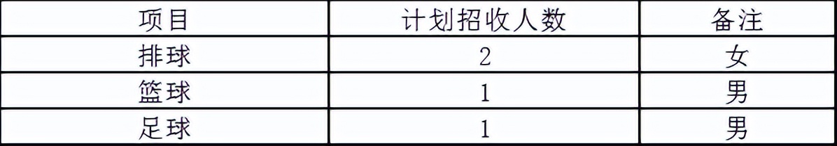 省传校篮球比赛多少名可以有证(关注！扬大附中、新华、树人、公道等校招收特长生)