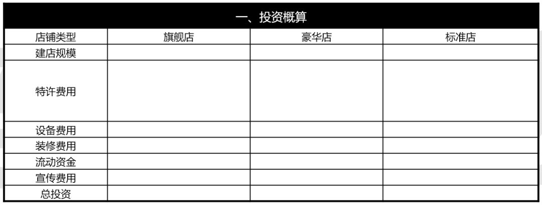 经营10家与100家门店有什么区别？如何打造单店盈利模型