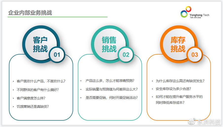 用BI+AI，重构供应链能力