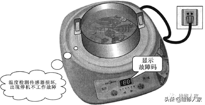 電磁爐故障原因的分析