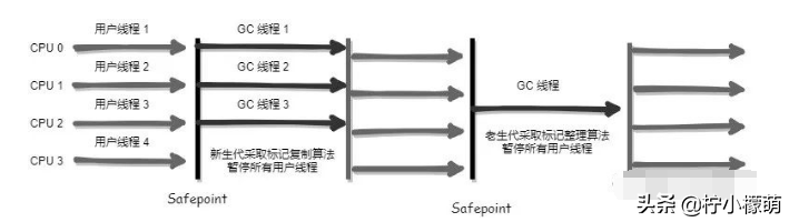 JVM面试八股文第三弹（完结）