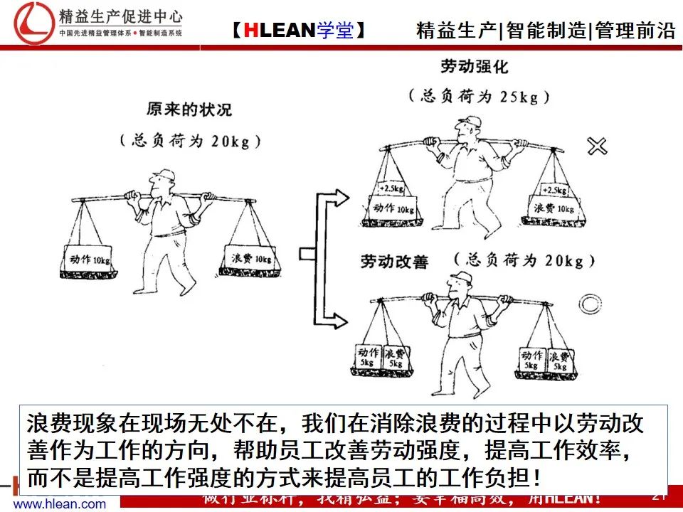 「精益学堂」精益生产——漫画集